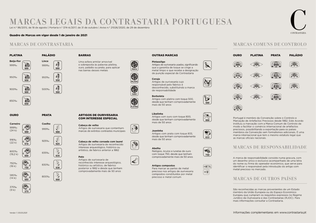Quadro contrastaria 1920 - ORO By Oliveiras